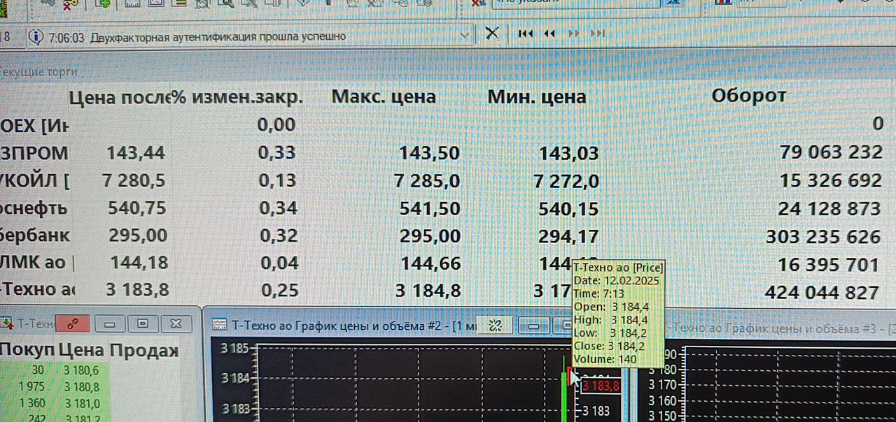 12 февраля 2025 объем Лукойл и Т-техно...